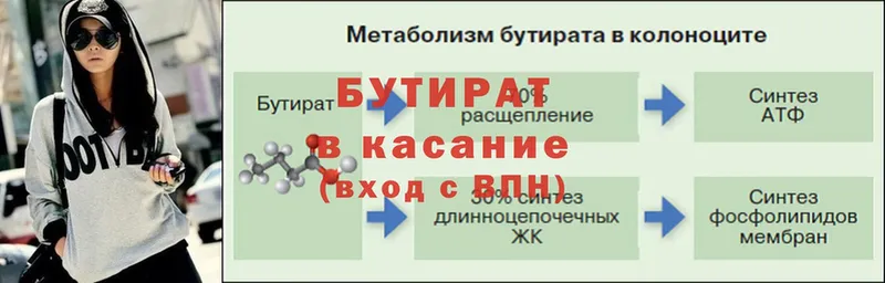 Бутират Butirat  blacksprut зеркало  Дюртюли 